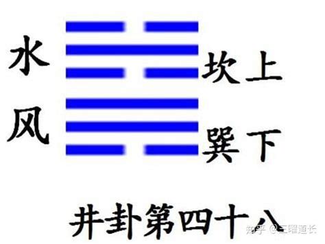 井卦工作|《易經》第48卦: 水風井(坎上巽下)，感情、事業、運勢